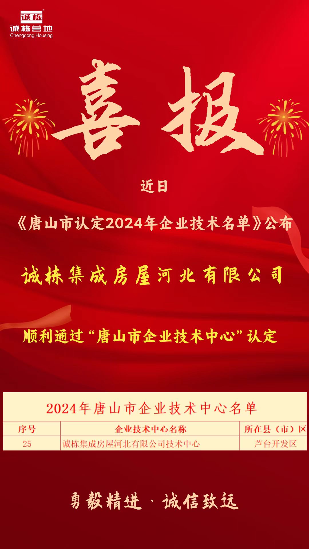 誠(chéng)棟集成房屋河北有限公司 擬認(rèn)定為“2024年唐山市企業(yè)技術(shù)中心”